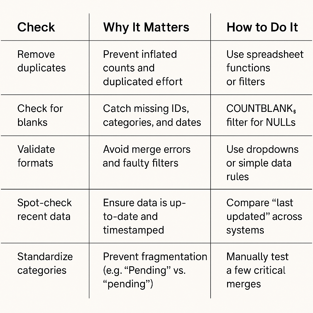 Data Quality Checkliest