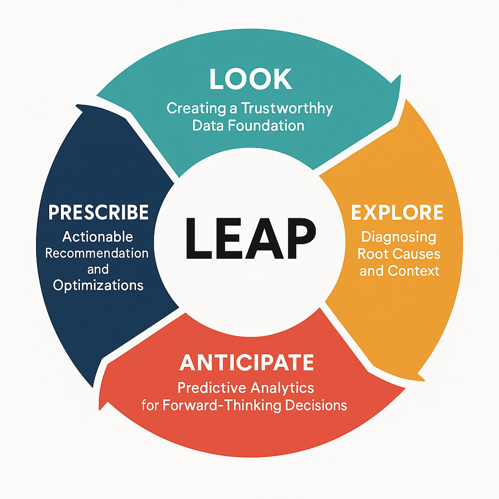 LEAP Framework